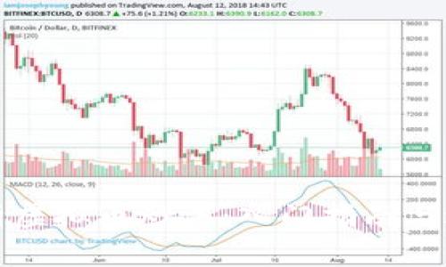 全面解析虚拟币炒法：入门指南与进阶技巧