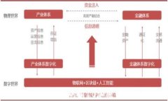 2023年最具潜力的前10加密