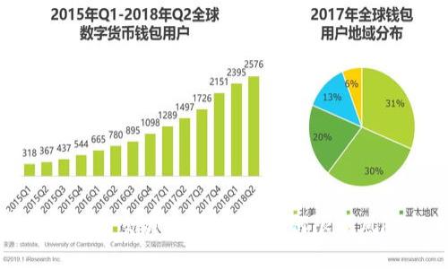 加密货币合约交易上限：了解如何限制风险与收益