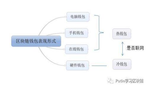 虚拟币状态分析：2023年加密货币市场的现状与未来趋势