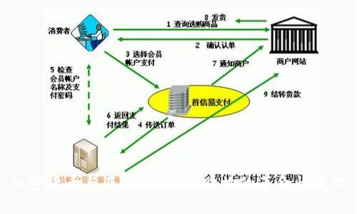 加密货币与亚马逊：未来购物的革命性变化