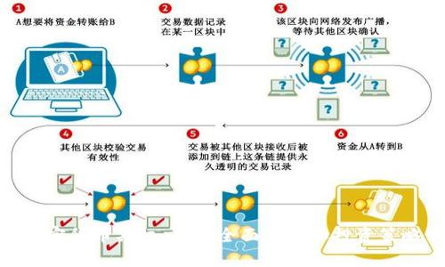 加密货币期权交割：全面解析和投资策略