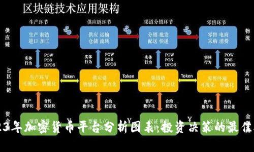 2023年加密货币平台分析图表：投资决策的最佳助手