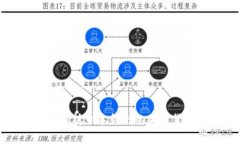 Coincheck：解析日本领先的