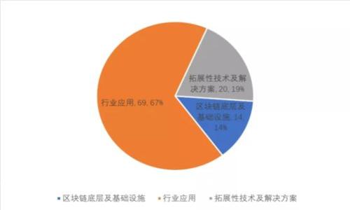 2023年最受欢迎的加密货币买卖应用程序推荐