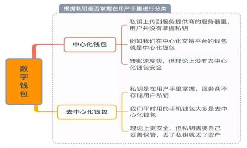 思考一个易于大众且的

  探索加密货币市场中的“小丑”：风险与机遇并存的奇幻世界 / 

 guanjianci 加密货币, 小丑, 风险, 投资机会 /guanjianci 

## 内容主体大纲

1. **引言**
   - 加密货币的崛起与流行
   - “小丑”这一术语的引申意义
   - 文章目标与结构

2. **加密货币的基本概念**
   - 定义与分类
   - 基本运作原理
   - 与传统货币的比较

3. **加密货币市场概述**
   - 市场发展历程
   - 当前市场状态与主要参与者
   - 市场波动性分析

4. **什么是“小丑”？**
   - “小丑”的定义
   - 为什么被称为“小丑”？
   - 小丑在市场中的角色与行为

5. **小丑的风险**
   - 从个人投资者的角度看风险
   - 市场操纵与骗局
   - 教训与警示案例分析

6. **小丑的机遇**
   - “小丑”背后的成功故事
   - 小丑如何创造盈利机会
   - 风险与收益的权衡

7. **趋势与展望**
   - 加密货币未来发展的潜力
   - 对“小丑”身份的认识与态度变化
   - 政策与法规可能带来的影响

8. **结论**
   - 对投资者的建议
   - 如何在这个小丑盛行的市场中立足

## 引言

随着比特币和其他加密货币的广泛接受与使用，加密货币市场已经从一个边缘化的金融实验，变成了一个日益重要的经济领域。然而，在这个看似光鲜的市场背后，却隐藏着许多不为人知的风险与机遇。本文将重点探讨加密货币 세계中被称为“小丑”的角色，分析其对投资者的重要性以及市场所面临的挑战与机遇。

## 加密货币的基本概念

### 定义与分类

加密货币是一种利用加密技术保障交易安全与控制新单位生成的数字货币。它的本质是一个去中心化的网络，通过区块链技术来实现安全的交易。通常，加密货币可以分为几大类：如基础货币（例如比特币）、平台币（例如以太坊）和各种代币（例如稳定币）。

### 基本运作原理

加密货币主要依靠区块链技术来运作。区块链是一种分布式账本技术，它通过加密HASH函数将交易记录形成区块，并通过网络节点的共识来维护整个系统的安全性与透明度。无论是买卖、投资还是其他交易，用户都需要通过数字钱包与区块链进行交互。

### 与传统货币的比较

与传统货币相比，加密货币具有一些显著的不同点。首先，它是去中心化的，没有中央银行进行调控；其次，加密货币的交易通常是不可逆的，且需要一定的技术门槛；最后，加密货币的性质导致其价格波动极大，既有投资机会，也伴随着相应的风险。

## 加密货币市场概述

### 市场发展历程

自2009年比特币的诞生以来，加密货币市场经历了多个发展阶段。从早期的小范围接受，到如今大部分金融机构与巨头企业的参与，使得这一市场日益成熟。然而，价格的暴涨暴跌和各种技术上的问题仍让这个领域充满了不确定性。

### 当前市场状态与主要参与者

如今的加密货币市场不仅包括了数量庞大的数字货币，还涵盖了相应的交易所、钱包、矿池等多种配套设施。各类机构投资者、散户投资者、开发者与研究者共同为市场的发展贡献力量。此时，市场的竞争也日趋激烈，各大项目扎堆涌现。

### 市场波动性分析

加密货币市场的价格波动极大，时常出现涨停和跌停现象。这些波动性不仅仅由市场供需关系驱动，还受到市场情绪、技术进步、政策动态与外围经济环境等多重因素的影响。因此，投资者在参与时需要格外小心，并制定分散投资的策略。

## 什么是“小丑”？

### “小丑”的定义

在加密货币语境中，“小丑”通常指的是那些在市场中表现异常的个体，可能是因为他们的行为不理性，或者因为某种程度上的专业知识不足。他们可能会因为追求短期利润而产生极端的投资行为，给市场带来不必要的波动。

### 为什么被称为“小丑”？

这一称呼的引申意义在于“小丑”代表着一种不被看好的存在，通常与投机、盲目跟风等负面因素相联系。尽管“小丑”可能试图在市场中获利，却常常由于缺乏深思熟虑的策略而遭受损失。

### 小丑在市场中的角色与行为

尽管听起来消极，但“小丑”的存在在某种程度上也推动了市场的活跃性。他们的盲目参与往往会导致买卖价格的急速变化，从而为机敏的投资者提供了获利的机会。然而，亦需要警惕小丑行为可能带来的市场操纵风险。

## 小丑的风险

### 从个人投资者的角度看风险

对个人投资者而言，“小丑”行为风险的表现通常是因为缺乏教育与经验而导致的盲目投资。高度波动的市场再加上不理性的期望，使得许多小投资者在不明就里的情况下投入大笔资金，最终可能遭遇巨大的经济损失。

### 市场操纵与骗局

在加密货币市场中，以小丑为代表的投资者有时成为某些不良项目或操纵行为的受害者。通过虚假宣传与操纵价格，一些人利用小丑的盲目跟风心理来牟利。投资者需提高警惕，避免陷入这些陷阱。

### 教训与警示案例分析

市场上经常出现小丑式的投资决策导致的教训。例如，某些小币种在短时间内被广泛追捧，随后由于缺乏实质内容而迅速崩盘。这些案例提醒我们，理智管理投资组合、深入分析投资标的是必不可少的。

## 小丑的机遇

### “小丑”背后的成功故事

尽管“小丑”在许多情况下被视为消极角色，但也不乏成功的反例。一些在市场中被称为“小丑”的投资者其实通过短期波动抓住了机会，获得了可观的收益。关键在于他们适时调整策略和把握市场趋势。

### 小丑如何创造盈利机会

由于小丑行为带来的市场波动，为一些明智的投资者提供了良好的入场时机。短线交易者与套利者都能够从中获益。通过精确预测市场情绪与行为，投资者能够抓住短期盈利的机会。

### 风险与收益的权衡

小丑行为使得市场瞬息万变，因此把握机会的同时也需考虑潜在风险。投资者需了解自己的风险承受能力，与其投入的大量资金相适应，制定合理的退出机制，以确保保护自己的收益。

## 趋势与展望

### 加密货币未来发展的潜力

随着技术的不断进步与市场教育的普及，加密货币市场未来仍有巨大的发展空间。越来越多的人开始理解区块链与加密资产的价值，未来市场或将更加成熟、更加理性。

### 对“小丑”身份的认识与态度变化

随着市场环境的变化，投资者的认知也不断更新。越来越多的人开始关注教育与知识的积累，试图避免成为“小丑”。这一转变推动了更理性的投资行为，并助力市场的健康发展。

### 政策与法规可能带来的影响

未来政府的政策与法规将会显著影响加密货币的走势。越来越多的国家开始尝试建立相关的法律框架，合法且透明的市场环境能够降低小丑行为产生的负面影响，形成更积极的市场氛围。

## 结论

在加密货币市场中，“小丑”无处不在，其存在既带来了风险，也创造了机遇。作为投资者，我们需要保持理性的态度，深入了解市场动态与投资标的，并在风险与机遇中找到属于自己的平衡点。只有这样，才能在这个奇幻的加密货币世界中实现资产的保值与增值。

## 相关问题：

### 问题一：加密货币的风险和回报是如何平衡的？

### 问题二：小丑在加密货币市场上的具体表现是怎样的？

### 问题三：哪些投资策略可以帮助投资者规避成为小丑的风险？

### 问题四：加密货币市场与传统金融市场的主要区别是什么？

### 问题五：投资者应如何评估加密货币的真实价值？

### 问题六：政府政策与法规对加密货币市场的影响有哪些？

### 问题七：加密货币投资的未来趋势是什么？

接下来将详细探讨上述问题。