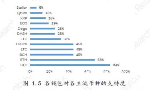 加密货币致富之路：投资者的成功故事与策略