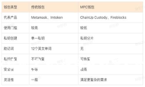 加密货币市场的黑马：谁将成为下一个回报巨头？