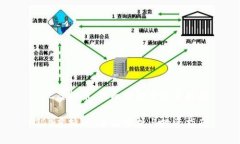 ODC虚拟币：全面分析与投资指南ODC虚拟币：全面