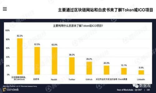 虚拟币钱包文件丢失的应对方法与防止措施

虚拟币钱包, 钱包文件丢失, 数字货币安全, 备份措施/guanjianci

# 内容主体大纲

1. **引言**
   - 虚拟货币的普及与钱包的角色
   - 钱包文件的重要性

2. **虚拟币钱包文件简介**
   - 钱包文件的定义和功能
   - 不同类型的钱包文件

3. **丢失钱包文件的后果**
   - 资产损失的可能性
   - 心理冲击与操作失误的影响

4. **找回丢失的钱包文件的方法**
   - 检查备份
   - 使用数据恢复软件
   - 联系交易所的支持

5. **如何有效预防钱包文件丢失**
   - 定期备份钱包文件
   - 使用安全存储方法
   - 加强个人安全意识

6. **案例分析**
   - 成功找回丢失文件的案例
   - 无法找回的案例及其教训

7. **总结**
   - 钱包安全的重要性
   - 建议与未来展望

---

# 内容主体

## 引言 

随着虚拟货币的普及，越来越多的人开始接触和使用数字资产。虚拟币钱包作为存储和管理这些资产的重要工具，扮演着不可或缺的角色。然而，许多用户可能会在某一时刻面临钱包文件丢失的困境。本文将探讨虚拟币钱包文件丢失的应对措施和预防措施，为用户提供实用的建议。

## 虚拟币钱包文件简介 

虚拟币钱包是用户存储、发送和接收数字货币的工具。钱包文件通常包含私钥、公钥以及相关的资产记录。根据存储方式的不同，虚拟币钱包通常分为热钱包、冷钱包和硬件钱包。热钱包是在线钱包，随时可以进行交易；冷钱包则是离线存储，更加安全；硬件钱包则是专用设备，提供更强的安全性。

以上三种钱包文件各有优缺点，用户应该根据自己的需求选择合适的钱包来进行资产管理。

## 丢失钱包文件的后果 

一旦虚拟币钱包文件丢失，用户可能面临严重的资产损失。因为钱包中的私钥丢失后，用户将无法再访问自己所持有的数字货币。此外，心理上的焦虑和痛苦也常常伴随而来，许多用户会因为操作失误导致重要文件丢失。

除了经济损失，用户的心理状态也会受到显著影响。在这种情况下，及时采取措施，努力找回钱包文件显得至关重要。

## 找回丢失的钱包文件的方法 

在处理钱包文件丢失时，首先应检查是否有备份文件可寻。很多用户为了安全起见，会定期对钱包文件进行备份，如果你也有这样的习惯，那么可以通过备份文件恢复资产。

如果没有备份，可以尝试使用数据恢复软件。市面上有许多专业的数据恢复工具能帮助用户找回丢失的文件。此外，联系交易所的客服支持也是一种有效的解决方案，虽然并不是所有交易所都能帮助找回丢失的文件。

## 如何有效预防钱包文件丢失 

预防钱包文件丢失比找回文件显然更加重要。用户可以制定一套备份计划，定期将钱包文件备份至安全的云存储或外部硬盘。采用加密的方法存储备份文件，可以进一步提升安全性。

此外，建议用户选用复杂的密码，并启用双重身份验证功能来提升账户的安全性。个人安全意识的增强也是不可或缺的。时刻保持警惕，不随意点击陌生链接，避免钓鱼网站等安全威胁。

## 案例分析 

在这里，我们可以通过两个不同的案例分析丢失钱包文件的后果及其教训。分析成功找回丢失文件的用户经历与无法找回的案例，旨在给读者提供更加具体的参考。此外，各个案例也展示了不同的应对方法。

## 总结 

总的来说，虚拟币钱包文件的安全性十分重要。及时备份和合理存储是保护数字资产的最佳方式。希望本文所提供的知识与案例能够帮助用户在面临类似问题时采取有效的措施。

---

# 相关问题

## 问题一：如果丢失了虚拟币钱包文件，是否还能找回资产？

### 找回资产的可能性
实际上，找回资产的可能性与多种因素有关。

### 备份的重要性
如果您有定期备份钱包文件，那么找回资产的可能性很高。

### 数据恢复软件的使用
如果没有备份，可以尝试数据恢复软件。但成功取决于文件是否覆盖。

### 交易所的支持
联系交易所的支持也是一个选择，但并非所有平台都能帮助找回丢失的文件。需要注意的是，对于某些交易所来说，他们并不存储用户的钱包文件。

---

## 问题二：如何才能有效地备份我的虚拟币钱包文件？

### 备份的形式和频率
可以选择多种备份方式，如云存储、外部硬盘或USB闪存等。建议定期（如每月）进行备份。

### 备份加密
备份文件应采取加密措施，以防止文件被非法访问或盗取。

### 文件命名与存储策略
为不同版本的备份文件命名时，附上日期和版本号，便于后续的查找。

---

## 问题三：虚拟币钱包的安全存储方式有哪些？

### 冷钱包与热钱包
冷钱包比热钱包安全，适合存储大额资产。

### 硬件钱包的使用
硬件钱包可以有效防止网络攻击，用户应考虑购买。

### 个人安全意识
用户应保持高节目意识，避免在公共网络进行交易。

---

## 问题四：哪种虚拟币钱包最适合新手使用？

### 热钱包的优势
热钱包上手简单，适合频繁交易。

### 安全性注意事项
新手在使用热钱包时需注意安全设置，如双重身份验证等。

### 推荐的软件
可以考虑使用Trust Wallet, Exodus等友好的用户钱包。

---

## 问题五：在使用虚拟币钱包时，怎样保持安全意识？

### 警惕钓鱼网站
用户应始终检查网址的正确性，不轻信陌生链接。

### 使用强密码
强密码组合应连续更新，同时启用双重身份验证。

### 定期监控账户活动
定期检查账户的交易活动，发现异常立即更改密码。

---

## 问题六：丢失钱包文件后，个人心理应如何调适？

### 情绪管理的重要性
丢失钱包可能带来极大的焦虑，尽量保持冷静。

### 寻求帮助与支持
向朋友或家人倾诉，分享自己的忧虑，有助于心理缓解。

### 制定应对计划
合理规划后续步骤，整理资料，积极寻找解决方案。

---

## 问题七：虚拟币市场的未来走向是什么样的？

### 市场的成熟与发展
随着技术的不断进步，虚拟币市场正在逐渐成熟。

### 政府监管的可能性
越来越多国家开始重视监管，市场的规范化是未来的趋势。

### 新技术的应用
区块链技术的不断应用与创新将为虚拟币市场注入新活力。

---

以上为所需的内容和大纲，希望可以帮助到您。