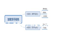 虚拟股币：数字资产的未来与投资机会