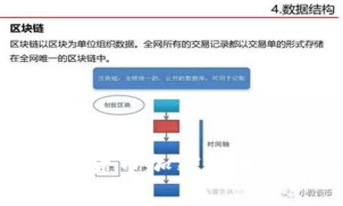 深入探讨电子货币加密技术及其未来发展