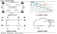 以下是关于“虚拟REP币”