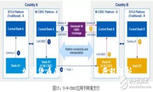 加密货币的起源与发展历程解析