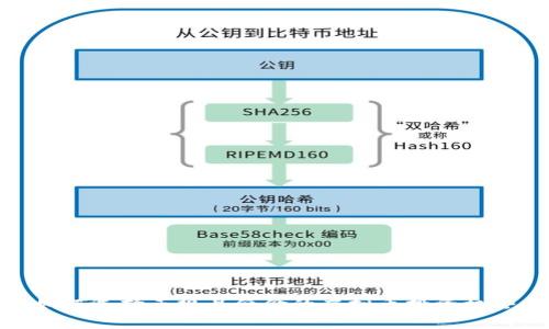 如何选择正规且低价的虚拟币投资机会