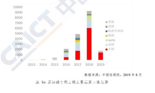 以色列的加密货币政策探索与发展