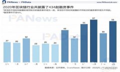 AKR虚拟币价格及市场分析：未来走势与投资潜力