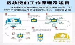 加密货币能否出售？全面