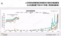 深入解析FTX加密货币平台