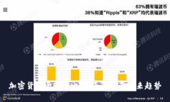 加密货币全球占比：全面解析及未来趋势