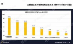 优质 biaoti 实战加密货币挖矿入门：视频教程与实