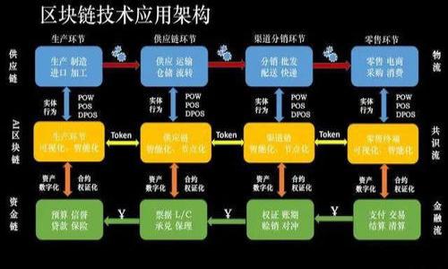 baioti虚拟币同步问题解决指南：让您的投资之路畅通无阻/baioti
虚拟币, 同步问题, 投资指南, 加密货币/guanjianci

### 内容主体大纲

1. **什么是虚拟币同步？**
   - 定义及重要性
   - 影响同步的因素

2. **虚拟币同步常见问题及解决方法**
   - 同步阻滞现象
   - 节点连接问题
   - 软件版本不一致

3. **保证虚拟币顺利同步的最佳实践**
   - 确保网络连接稳定
   - 定期更新软件
   - 备份数据的重要性

4. **如何处理不同钱包的同步问题**
   - 热钱包与冷钱包的区别
   - 不同平台的同步策略

5. **新手常见的虚拟币同步误区**
   - 期望过高的同步速度
   - 忽视钱包安全措施

6. **未来虚拟币同步技术的发展趋势**
   - 区块链技术的进步
   - 去中心化同步的崛起

7. **总结与建议**
   - 重要的注意事项
   - 未来投资的展望

---

### 什么是虚拟币同步？

#### 定义及重要性

虚拟币的同步是指将加密货币交易记录与区块链网络进行更新和对比的过程。它是确保用户能够及时、准确了解其持有资产的重要步骤。任何错误或延迟的同步都会导致用户对其资产的错误判断，从而影响投资决策。

#### 影响同步的因素

影响虚拟币同步的因素主要包括网络连接状况、节点数量、区块链的大小以及用户所使用的钱包软件的版本。当网络不稳定时，同步就可能出现延迟或完全无法同步的现象。此外，节点过少也可能导致同步困难，因为区块链是去中心化的，用户需要依赖多个节点进行数据更新。

---

### 虚拟币同步常见问题及解决方法

#### 同步阻滞现象

同步阻滞是指在使用钱包软件时，进度条长时间停留在某一位置，无法继续更新。这种情况一般是由于网络延迟或连接的节点过少导致的。

解决方法包括：检查网络连接是否稳定，尝试重新连接节点，或手动添加更稳定的节点地址。

#### 节点连接问题

节点是网络中用于转发数据的计算机。当用户的节点连接不稳定时，会导致同步速度变慢，甚至无法同步。

建议用户选择一个较为活跃的节点或更改节点设置。在某些情况下，删除老旧的连接，重新加入新连接也会有所帮助。

#### 软件版本不一致

有些时候，钱包软件的版本问题也会造成同步速度缓慢或失败。不同版本的软件之间可能存在兼容性问题。

用户应定期检查软件更新，确保其使用的是最新版本，包括所有安全补丁和功能更新。

---

### 保证虚拟币顺利同步的最佳实践

#### 确保网络连接稳定

对于虚拟币的同步，首先要确保网络连接的稳定。可以考虑使用有线网络而非无线网络，避免因信号不稳定而引起的问题。

#### 定期更新软件

定期更新钱包软件是确保同步顺畅的另一个必备措施。软件更新不仅可以修复已知问题，还能提高使用体验和安全性。

#### 备份数据的重要性

及时备份数据可以减少因同步问题导致资金损失的风险。用户应定期备份其钱包文件，并存储在安全的离线位置。

---

### 如何处理不同钱包的同步问题

#### 热钱包与冷钱包的区别

热钱包是指随时连接网络的钱包，由于其便利性，常用于日常交易；而冷钱包是指不联网的存储方式，适合长期投资。

不同类型的钱包在同步时可能面临不同的问题，用户需根据自己的需求选择合适的钱包，并了解其同步策略。

#### 不同平台的同步策略

不同的虚拟币平台在同步策略上可能有所不同。某些平台提供了高效的同步方式，而有些平台可能由于用户量大而出现拥堵。

---

### 新手常见的虚拟币同步误区

#### 期望过高的同步速度

许多新手在使用虚拟币钱包时，往往期望能瞬间完成同步。然而，实际情况是，同步过程受多方面因素影响。

用户需要合理预期同步所需的时间，并耐心等待，避免频繁操作以免加剧节点负担。

#### 忽视钱包安全措施

有些新手在关注同步问题时，可能会忽视钱包的安全措施。实际上，安全和同步是两者不可分割的。

用户应始终确保其钱包的设置是完备的，例如启用两步验证等安全功能，以保护个人资产。

---

### 未来虚拟币同步技术的发展趋势

#### 区块链技术的进步

伴随着区块链技术的发展，同步技术也趋向于更加高效和安全。未来，可能会有更加先进的算法使得同步过程更加迅速和稳定。

#### 去中心化同步的崛起

去中心化同步是一种新兴的技术趋势，可以减少依赖于某一特定节点的同步模式，从而提高整体网络的鲁棒性和效率。

---

### 总结与建议

#### 重要的注意事项

虚拟币的同步问题虽然常见，但只要遵循一定的操作流程和准则，基本可以避免很大程度的问题发生。重要的是保持耐心和关注钱包及网络的维护。

#### 未来投资的展望

随着技术和市场的不断发展，虚拟币的投资前景也呈现出多样化的趋势。用户应时刻保持警惕，关注最新动态，以做出更明智的投资选择。

---

### 相关问题

1. **虚拟币同步的主要原因是什么？**
   - 考虑到网络延迟、节点磨损、软件版本等多重因素，如何定位问题，采取有效措施。

2. **如何快速解决虚拟币同步问题？**
   - 总结不同情况对应的解决方案，帮助用户快速定位和处理。

3. **虚拟币同步失败的后果是什么？**
   - 讨论同步失败后可能导致的资金损失和投资决策失误。

4. **用户该如何选择合适的钱包以减少同步问题？**
   - 提供选择钱包的标准和建议，帮助用户做出更合理的选择。

5. **是否有工具可以提高虚拟币的同步效率？**
   - 介绍市场上现有的一些工具和软件，评估其效率和适用性。

6. **什么是去中心化同步，它在虚拟币交易中有何应用？**
   - 探讨去中心化技术的优势及其在虚拟币领域的应用案例。

7. **行业前景：未来虚拟币同步技术将如何演变？**
   - 进行行业趋势分析，预测未来技术发展方向和可能的影响。