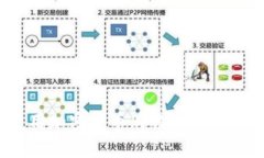 如何在美国使用加密货币