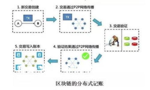 如何在美国使用加密货币购物？详尽指南与实用技巧