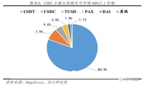 西藏加密货币：了解最具潜力的数字资产