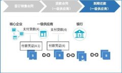 加密货币全面暴跌的原因