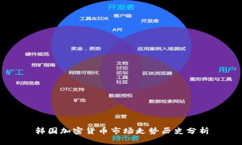 韩国加密货币市场走势历史分析