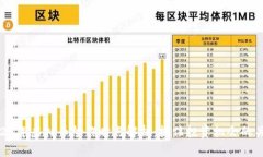 2023年虚拟币炒作时点解析