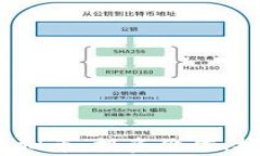 全面解析Capital虚拟币：投资价值、技术优势与市