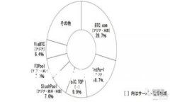 2023年最值得投资的加密货