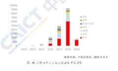 加密数字货币：推动社会