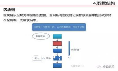 委托朋友操作虚拟币：如何识别和防范诈骗