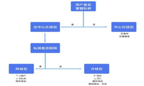 数字人民币：虚拟货币的未来趋势与影响