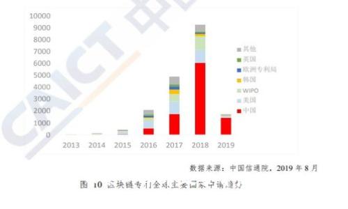 印度加密货币条例解析：政策背后的机遇与挑战