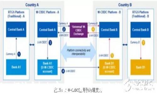 
深入探讨虚拟加密电子货币：未来的财富与风险