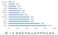 虚拟币交易工具：如何选