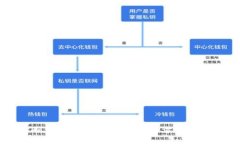 虚拟币钱包定制开发：如