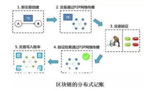 全面解析差价合约加密货币交易策略