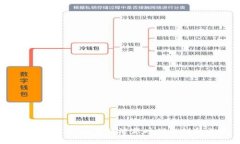 虚拟上海币：数字经济新