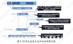 加密货币设计的全方位解