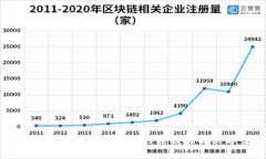 比太钱包转账未到账的原