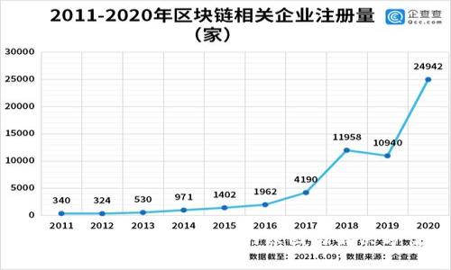 比太钱包转账未到账的原因与解决方案