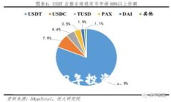 加密货币集体暴涨：2023年