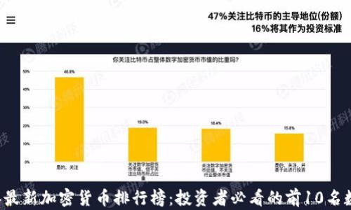 
2023年最新加密货币排行榜：投资者必看的前10名数字货币