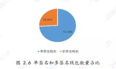 如何通过实名制成功获取