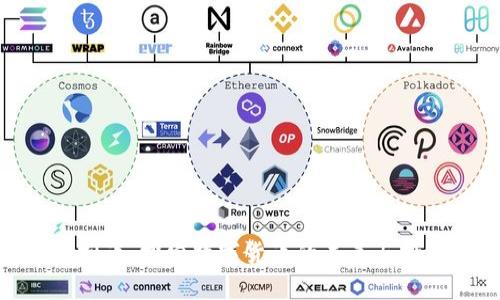 AEX虚拟币：探索数字货币的未来与投资潜力